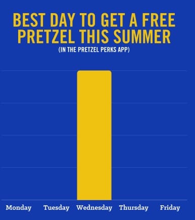 Free Pretzel at Auntie Anne's - Every Wednesday in July & Aug